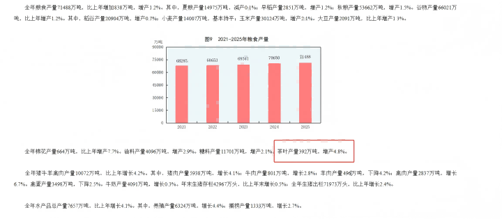 720 国家统计局 2(1).png 720 国家统计局 2(1).png
